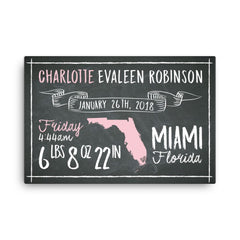 Personalized Gift For New Parents