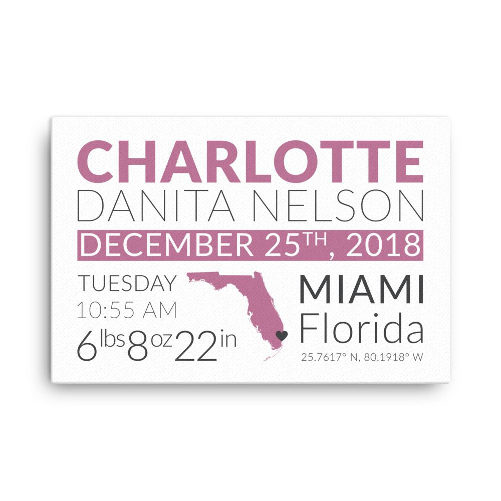 Personalized Gift For New Parents